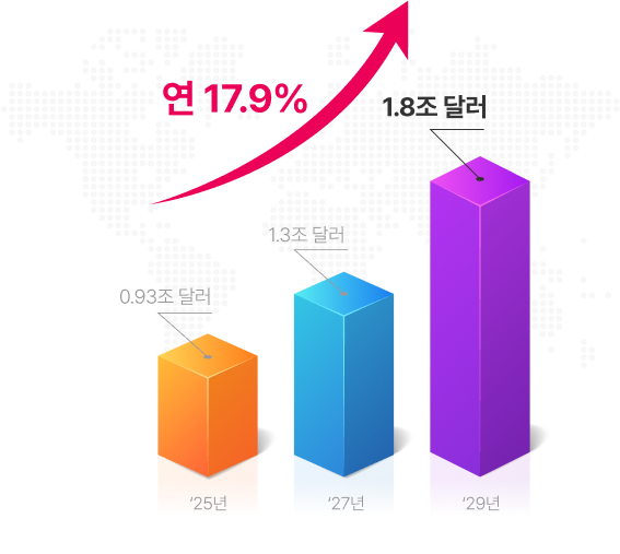 글로벌 클라우드 시장 규모 추이
